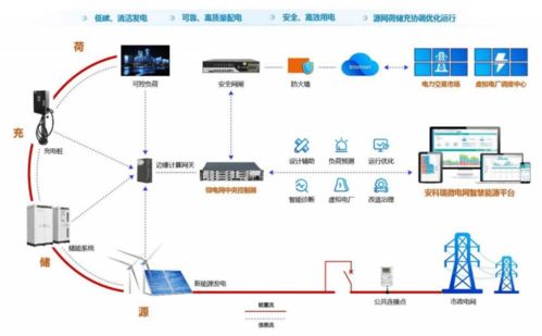 acrelems企业微电网能效管理系统 强化电力需求侧管理,缓解电力系统峰值压力